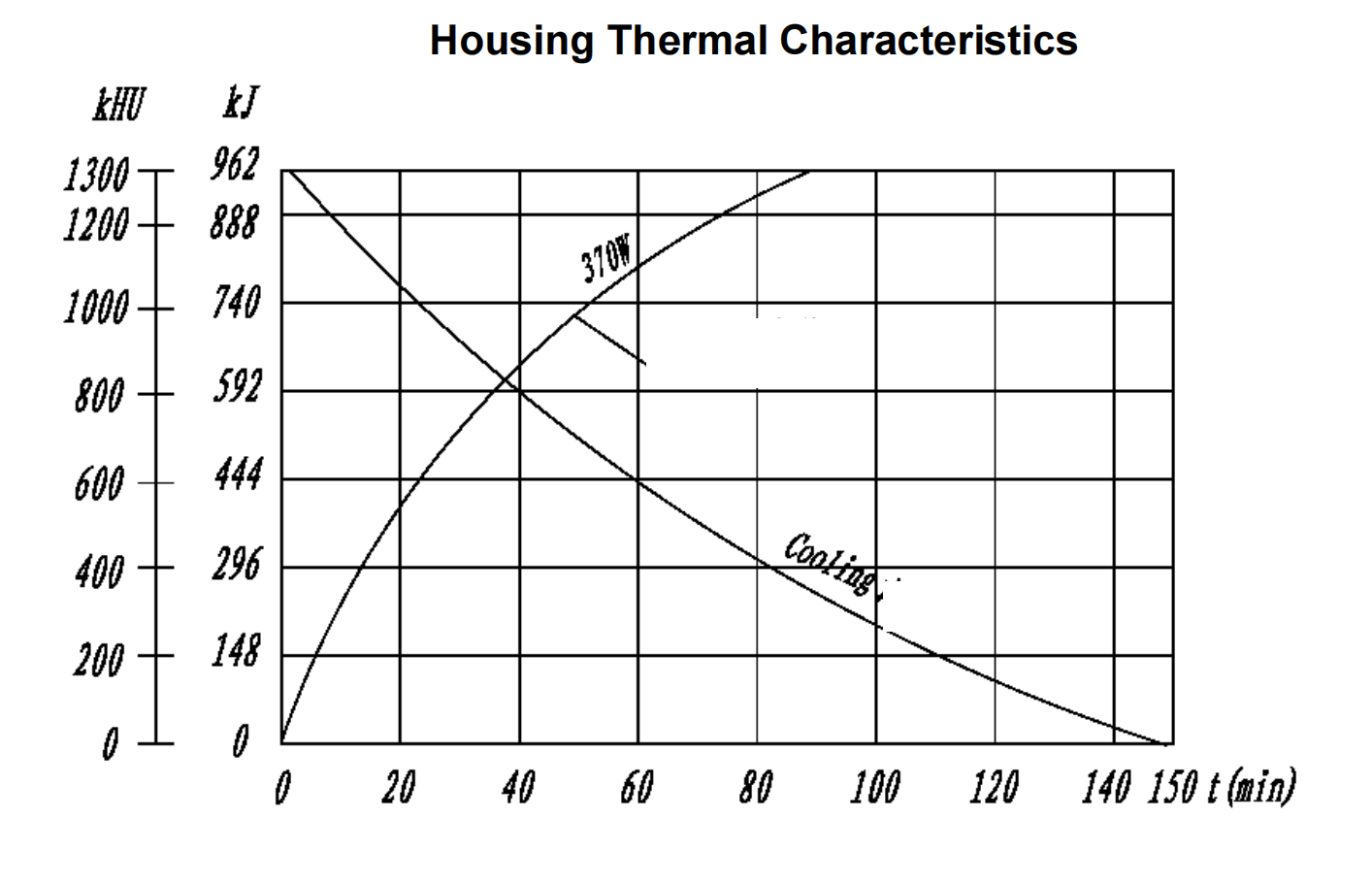 MWHX7360 HOUSING HEATING AND COOLING