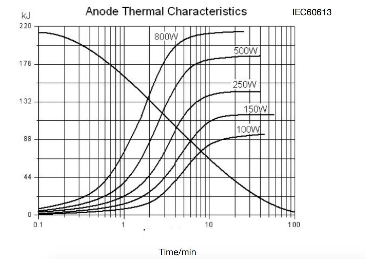 MWHX7360 heating and cooling curve